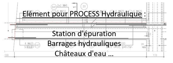 PROCESS HYDRAULIQUE