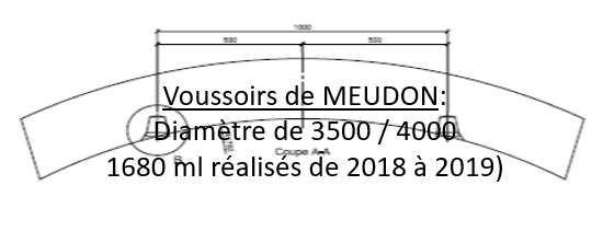 Voussoirs MEUDON